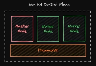 Non HA Control Plane Kubernetes