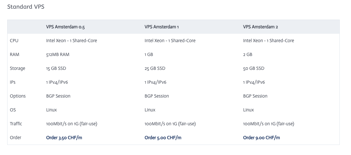 iFog VPS Pricelist