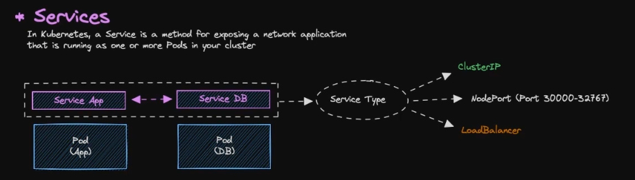 Load Balancer Diagram